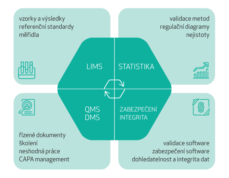 https://www.effichem.cz/wp-content/uploads/2021/04/effichem-diagram-v3c-768x597.png