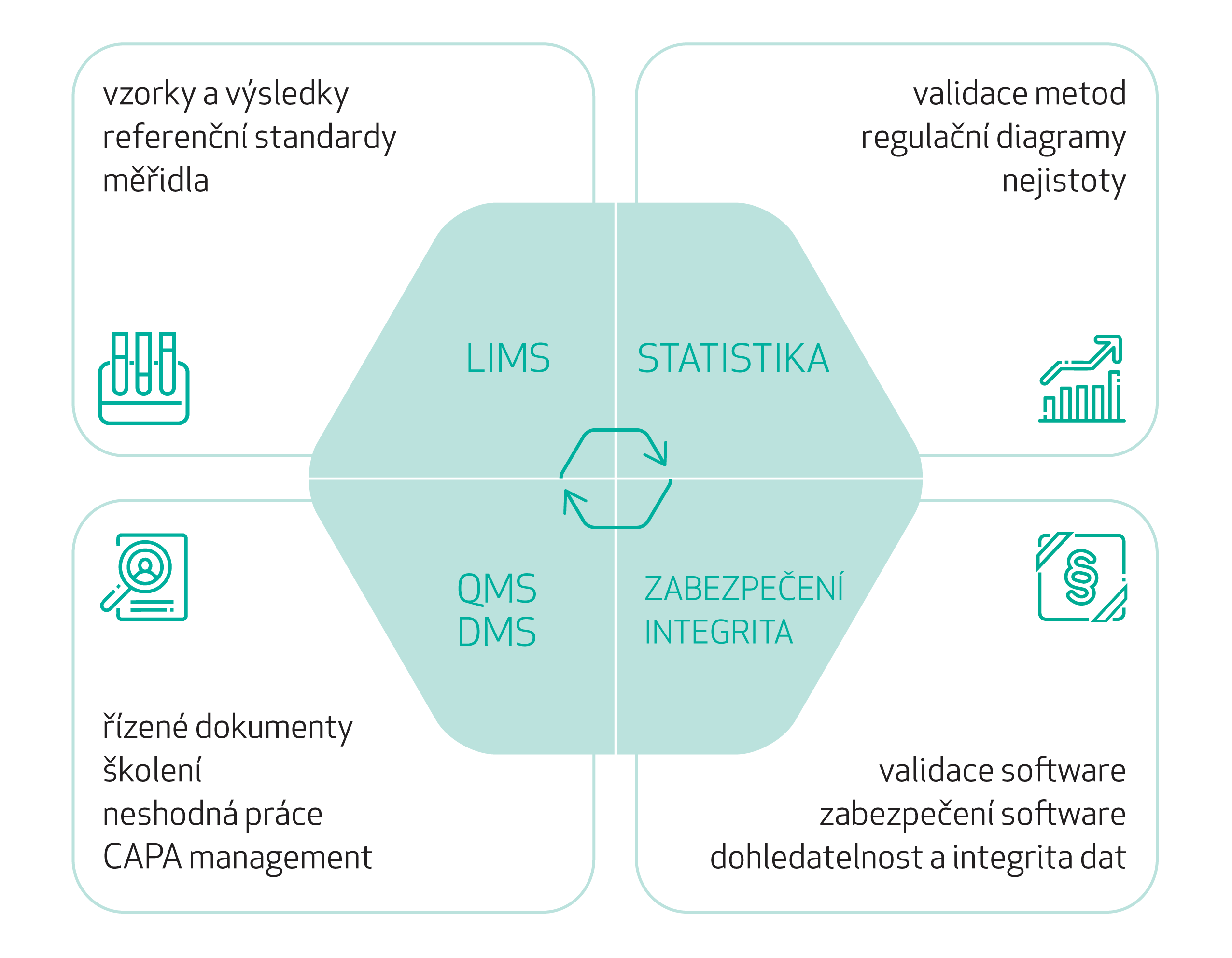 https://www.effichem.cz/wp-content/uploads/2021/04/effichem-diagram-v3d.png